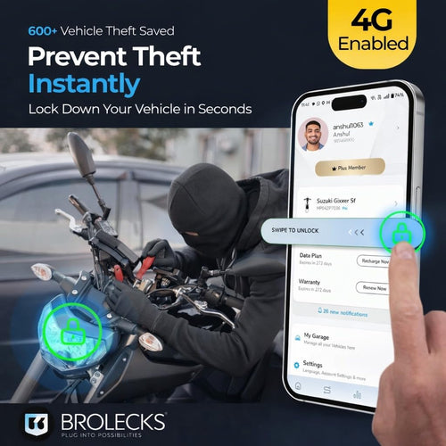 Real Time GPS Tracker for Car & Bike | 4G Vehicle Tracking Device | Geo-Fencing Alerts | Driving Behaviour Analysis | Dust & Water Resistant IPX5 | Android & iOS App | Made in India